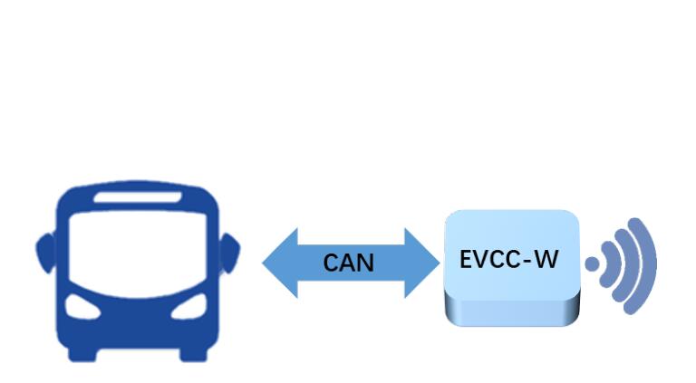 300kW/600kW Split Type Pantograph System